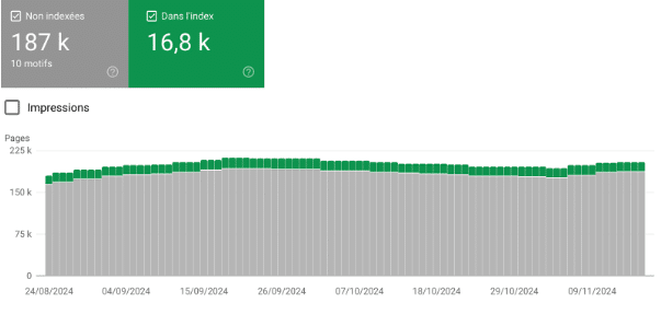 pages indexées non indexées google search console