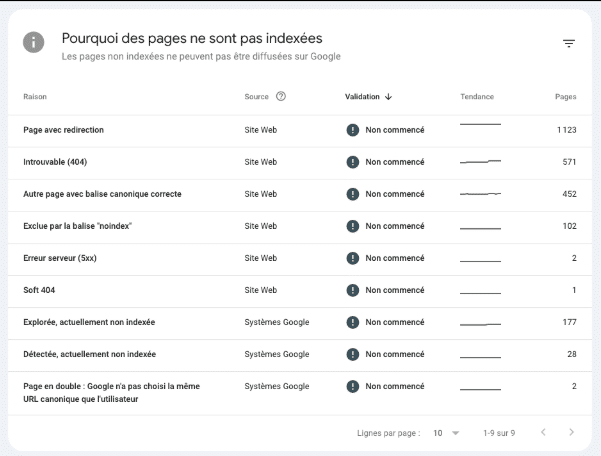 rapport d'index google search console